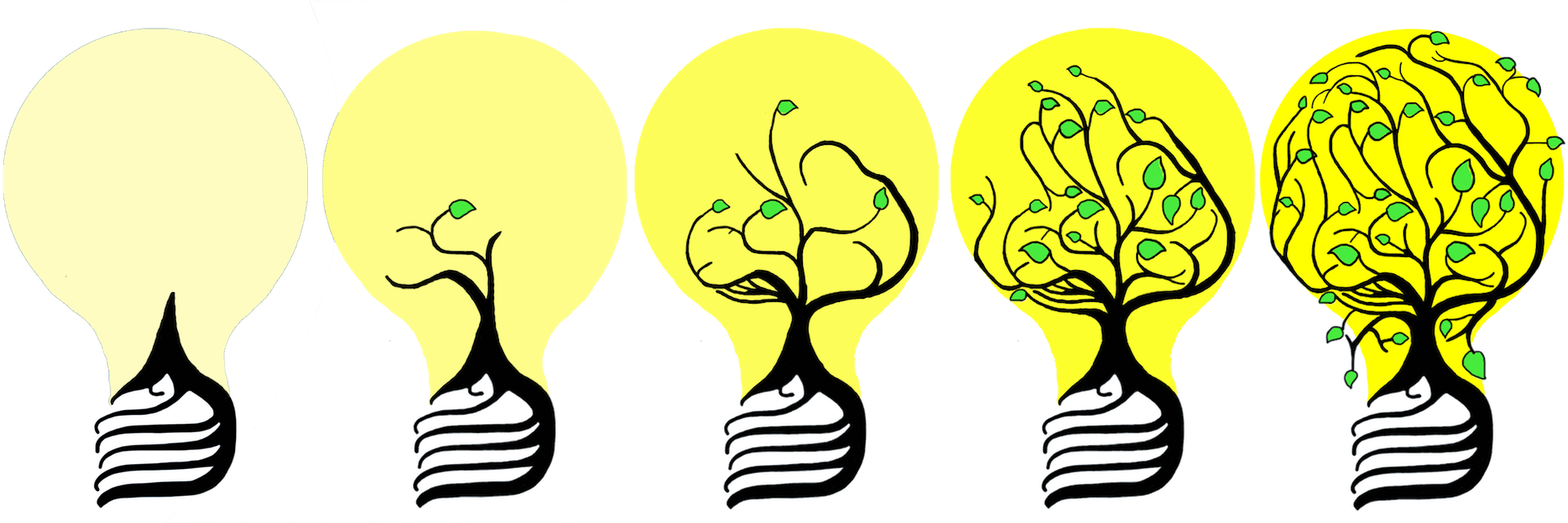 Ideas & Incubation - Idea Clipart (2000x638), Png Download