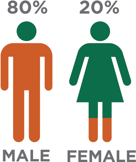 2019 Profile Gender - Womens Restroom Signs Black And White Clipart (600x600), Png Download