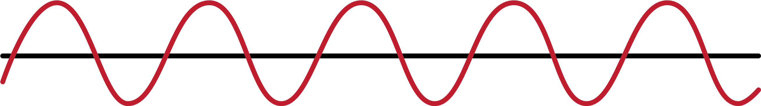 Sinewaves-01 - Have Got Has Got Clipart (2807x569), Png Download