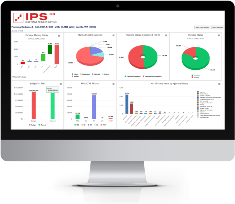 Information Clipart System Analysis - Imac - Png Download (1024x731), Png Download