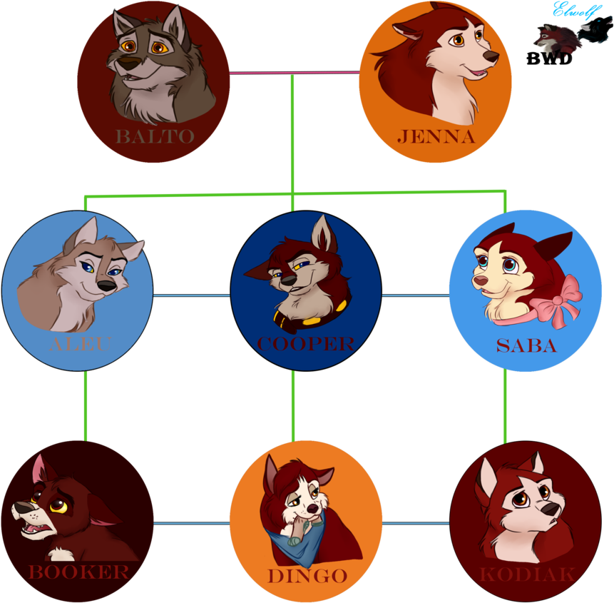 Png Transparent Balto S Tree By Buck Wolfdog On - Balto Children Clipart (920x869), Png Download