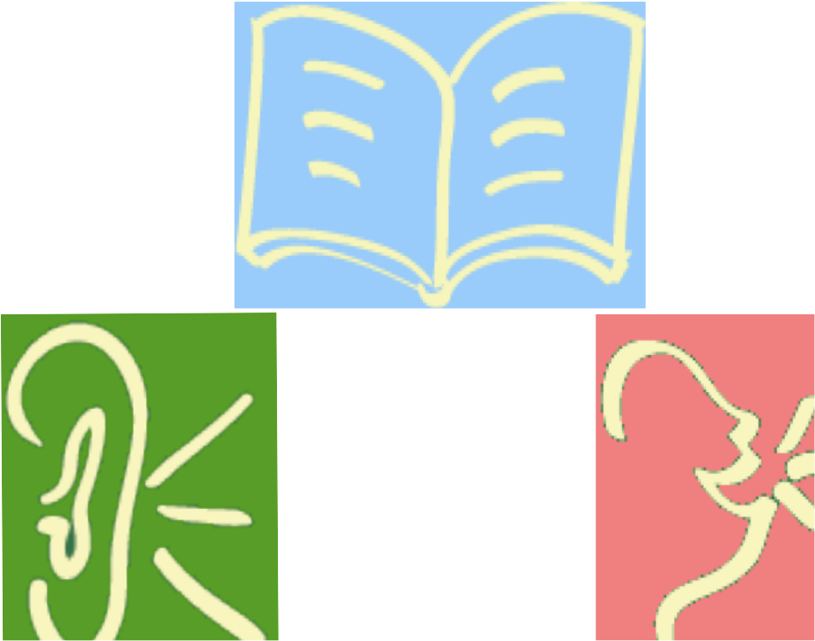 Reading - Listening - Speaking Sequence - Learning Clipart - Full Size ...