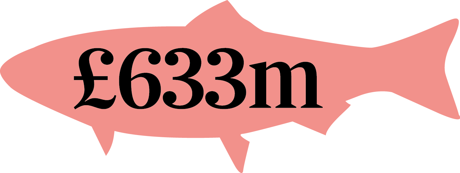 How Much Is Scottish Salmon Worth - Graphic Design Clipart (1474x556), Png Download