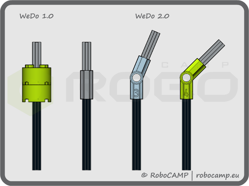 Connectors Comparison Wedo Axle Connectors - Lego 45300 Education Wedo 2.0 Core Set Clipart (800x600), Png Download