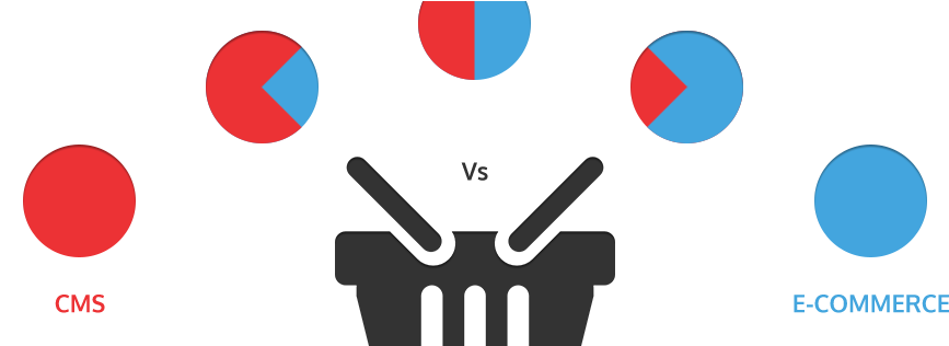 Weighing Up Cms Vs - Circle Clipart (1000x315), Png Download