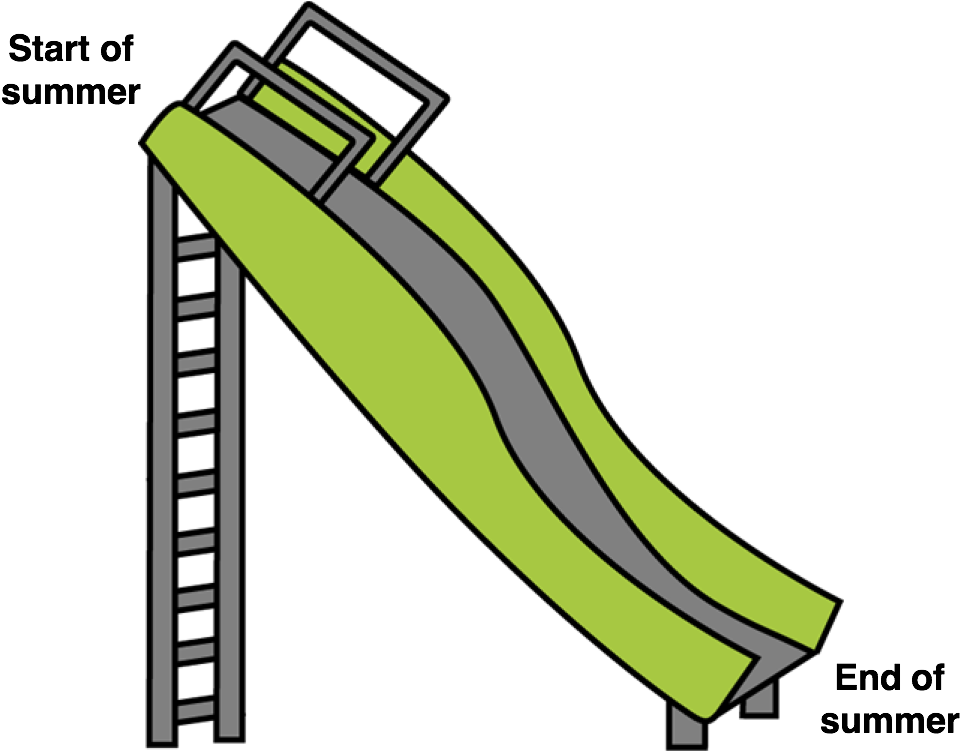 Fight Kids Summer Brain Drain With News - Notebook Clipart (1037x750), Png Download