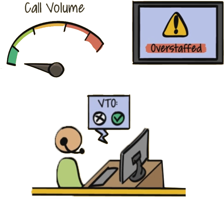 Protect Service Levels And Save Money By Triggering - Money Clipart (873x873), Png Download
