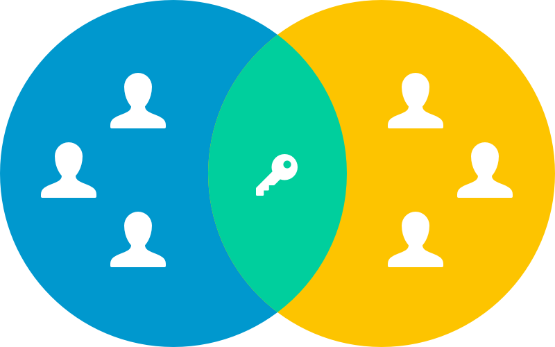 With Personas Installed, Configurable Roles Per User - Circle Clipart (800x500), Png Download