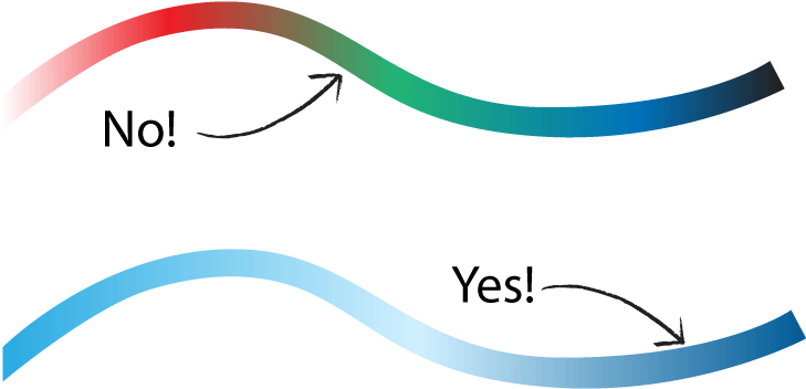 Look - Good And Bad Gradient Use Clipart (800x399), Png Download