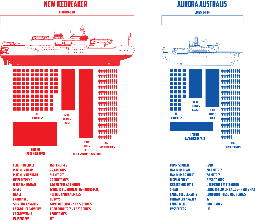A Side By Side Comparison Of The New Icebreaker And Clipart (1024x890), Png Download