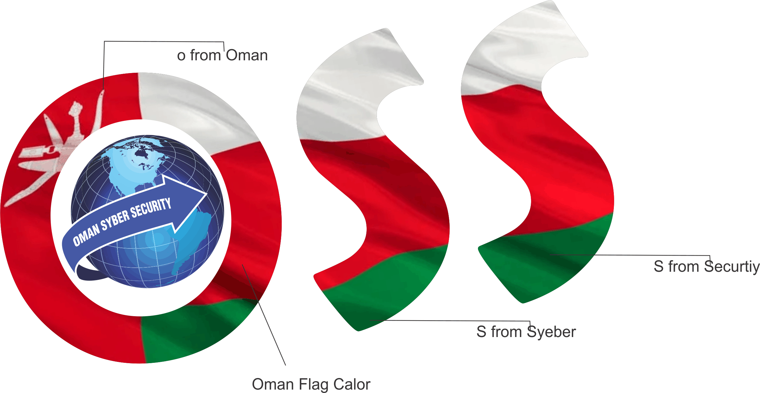 تفاصيل العمل - Graphic Design Clipart (2444x1264), Png Download