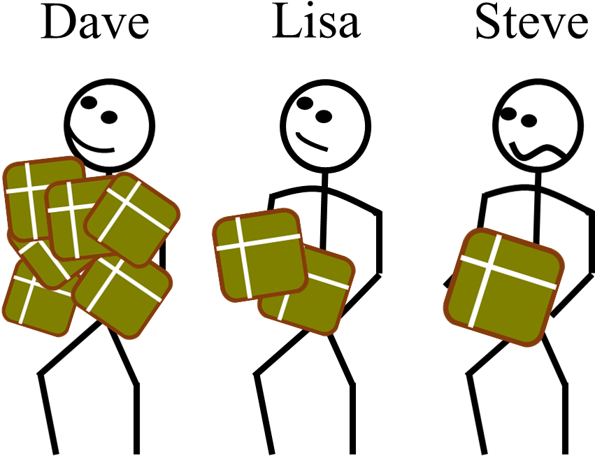 Dave Has Six Parcels To Post, Lisa Has 2 Parcels To Clipart (891x698), Png Download