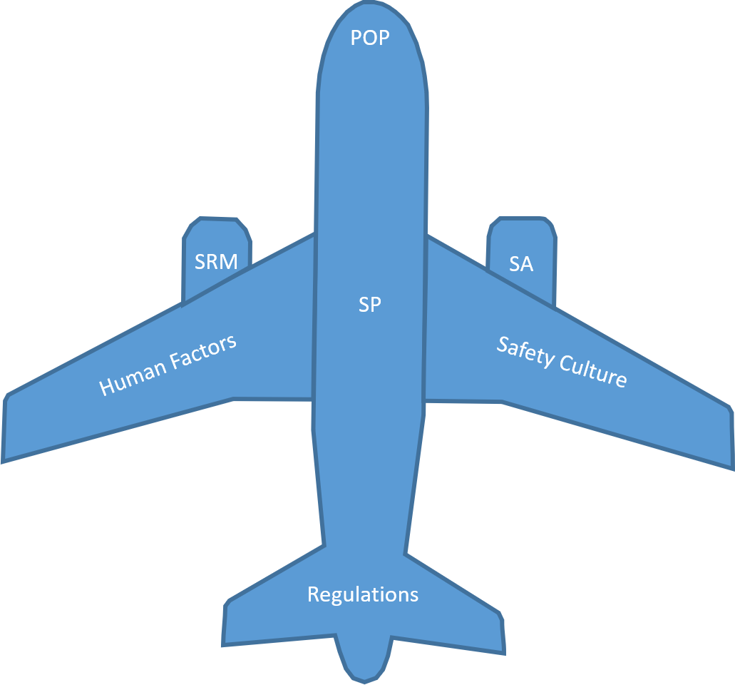 Sms Is A System It Only Works Together - Dach Czterospadowy Clipart (1031x960), Png Download