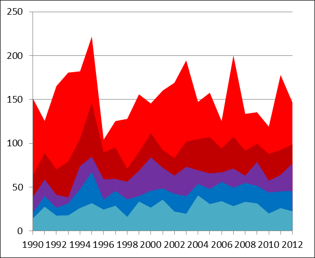 A Graph Of The Comparison Of Vbd At The Wide Receiver Clipart (620x508), Png Download
