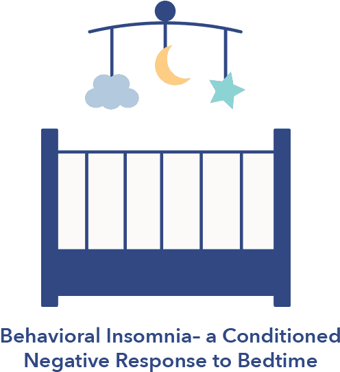 Behavioral Isomnia Graphic, Sleep Education, 15 Types - Insomnia Clipart (542x572), Png Download