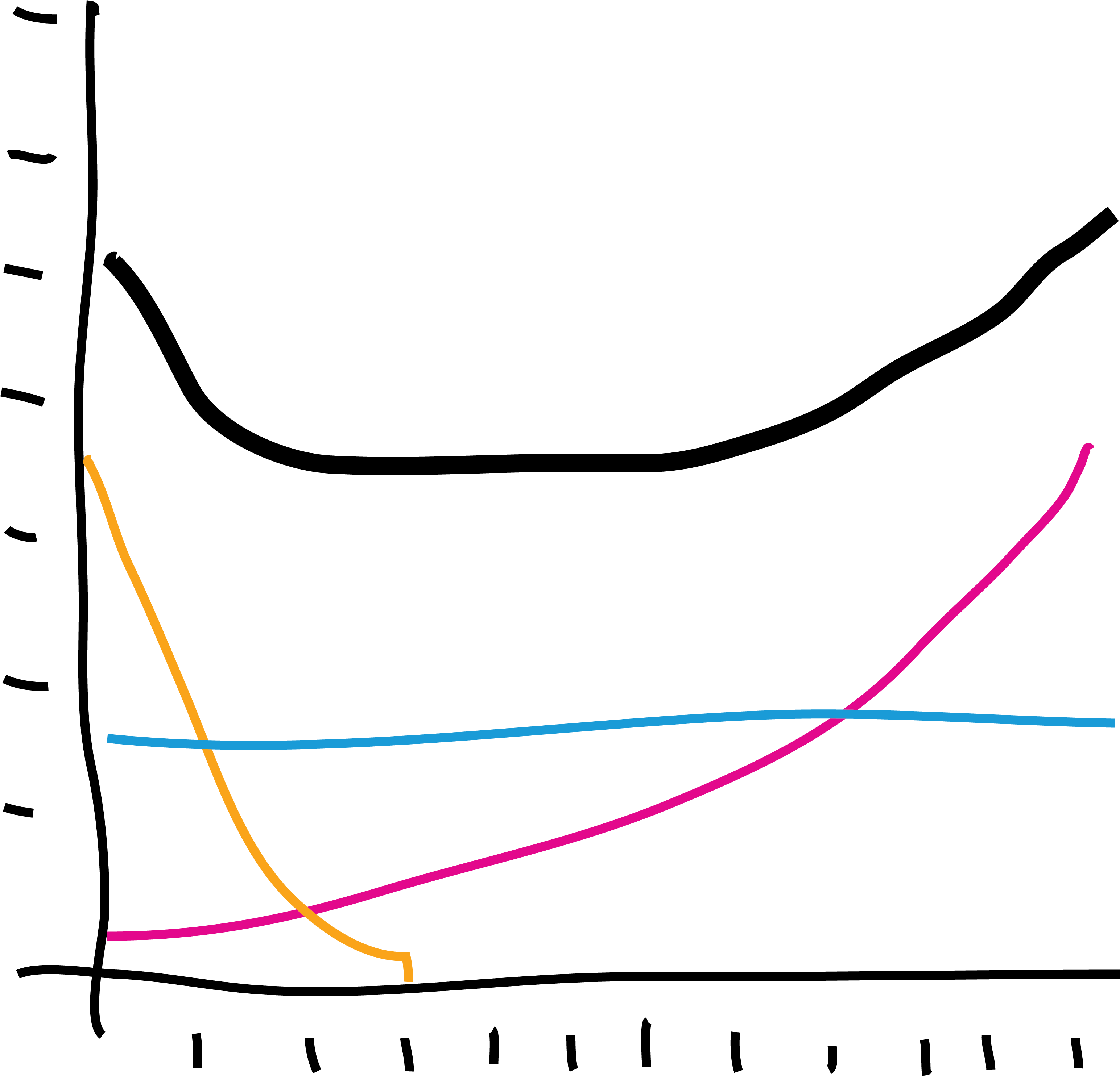 Some Survival Modeling Will Make You Feel Clean - Plot Clipart (3296x3196), Png Download