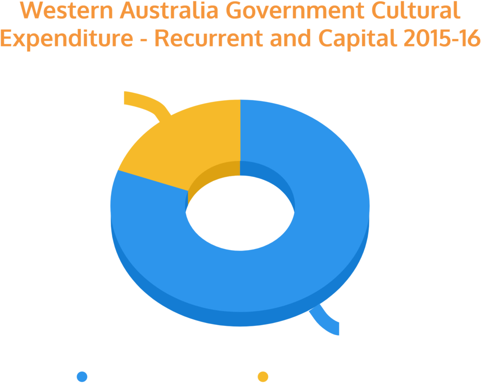 Cultural Funding By State Government - Culture Clipart (1000x883), Png Download