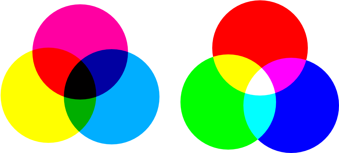 Images/krita Basics Primaries - Rgb Color Model Clipart (1193x596), Png Download