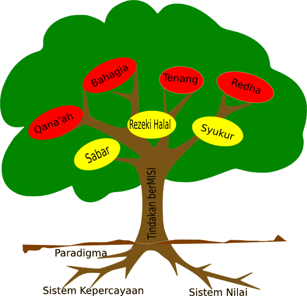 How To Set Use Tree Clipart - Png Download (600x579), Png Download