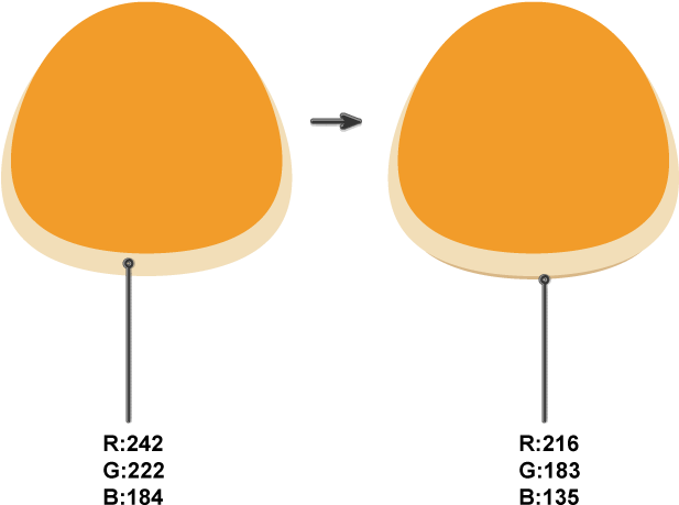 Creating The Head Shape Clipart (850x525), Png Download