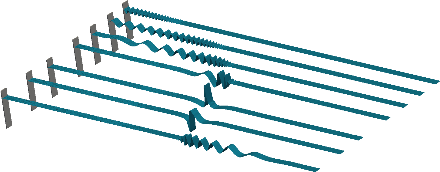 Depth And Velocity Potential (bottom) Variations For Clipart (1603x723), Png Download