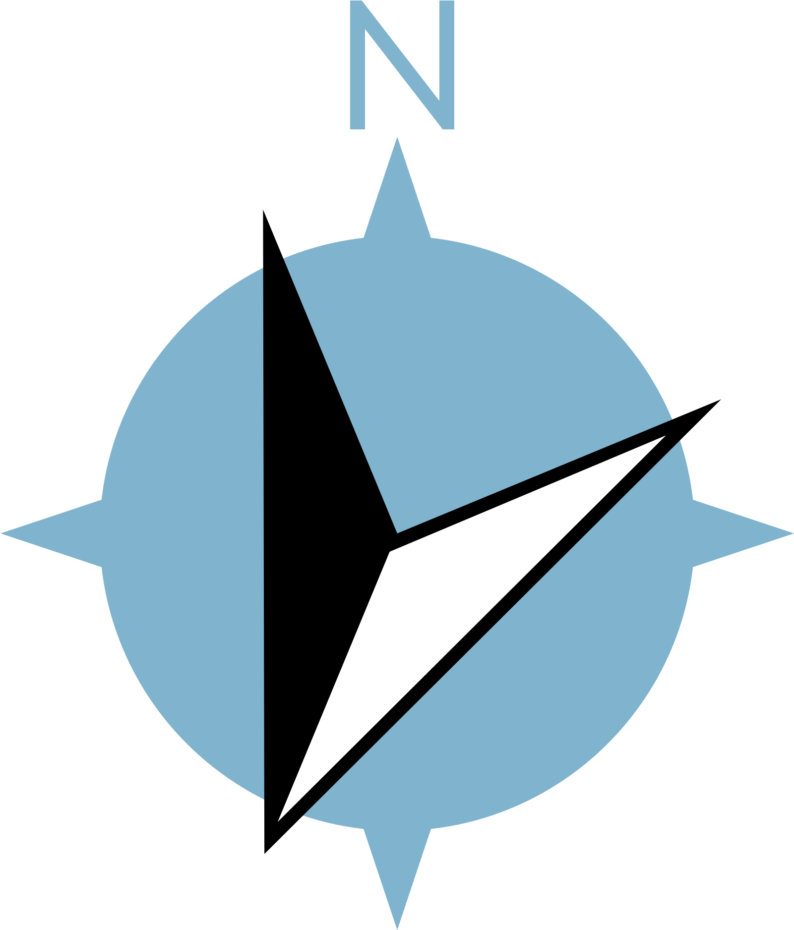 South West Compass Clipart - Full Size Clipart (#2080720) - PinClipart