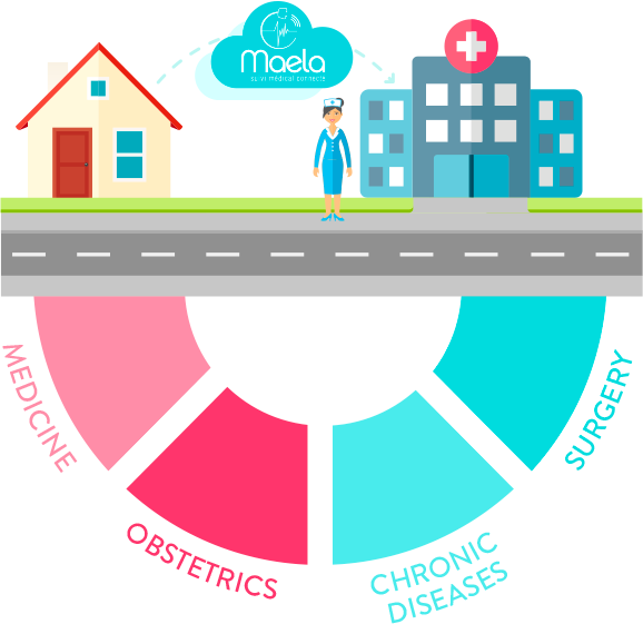 Read More - Android Clipart (578x561), Png Download