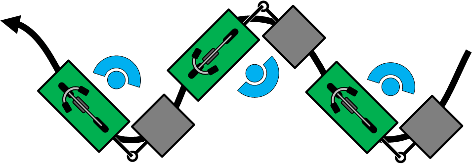 Bike Kit Around Corners Clipart (955x332), Png Download