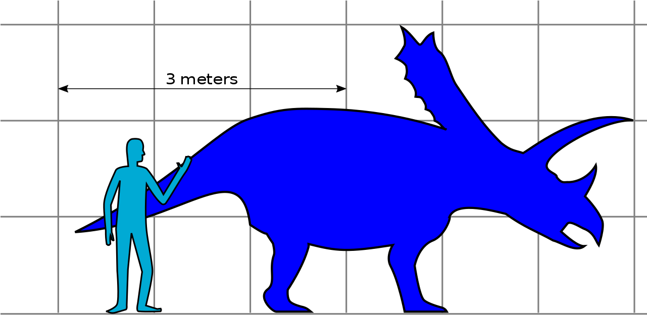 File - Pentaceratops Size - Svg Clipart (1280x731), Png Download