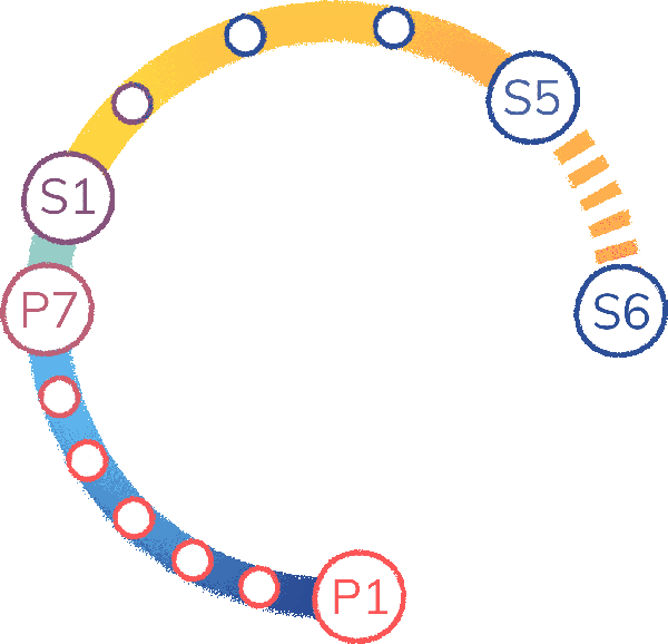 Although The Highers You Achieved During The Fifth - Ecute Ueno Clipart (600x578), Png Download