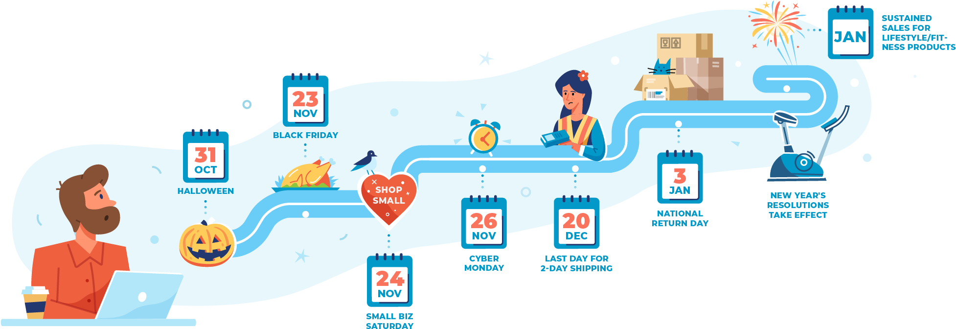 Planning Clipart (3159x742), Png Download