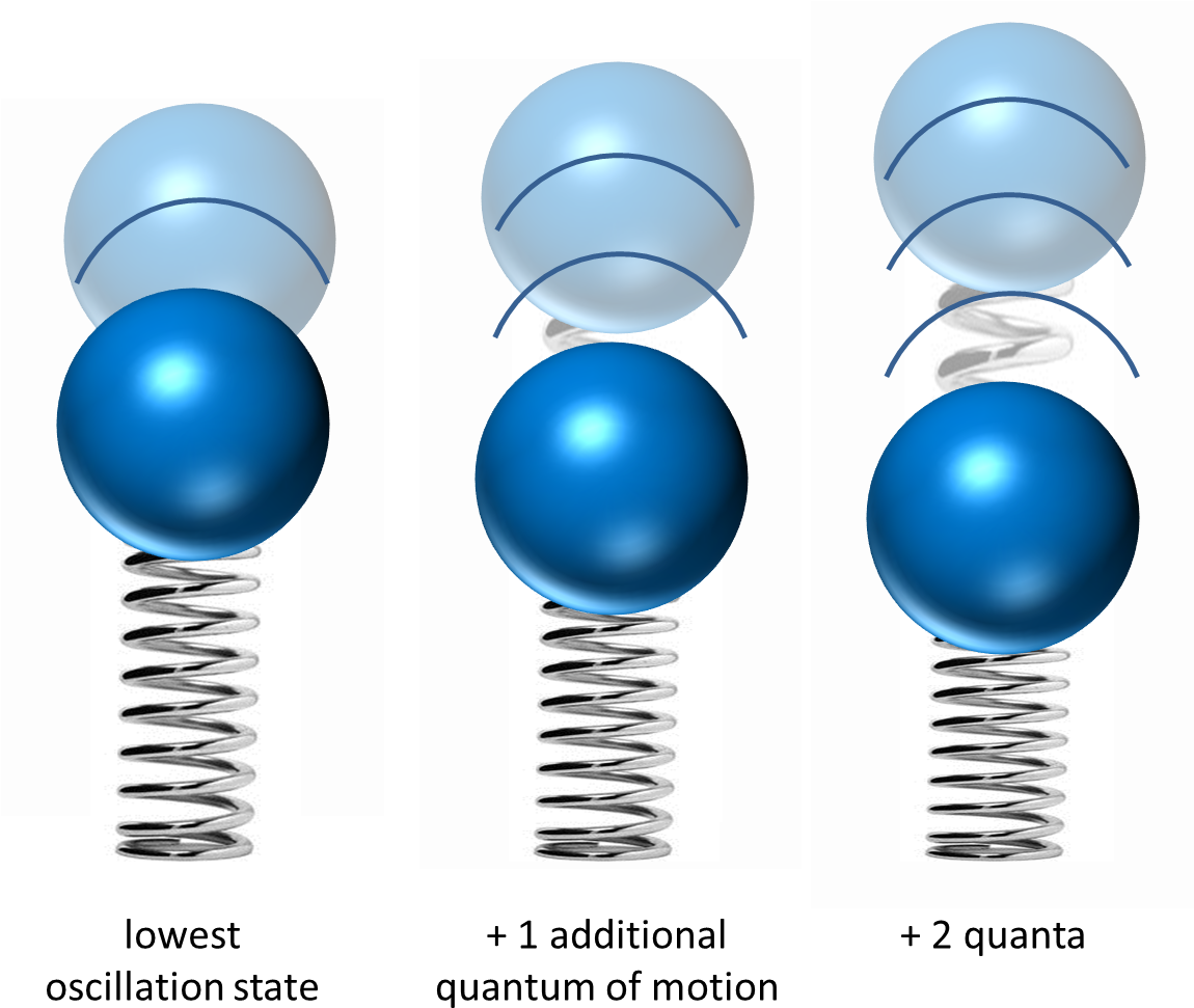 Oscillator Quanta - Quanta Clipart (1149x999), Png Download