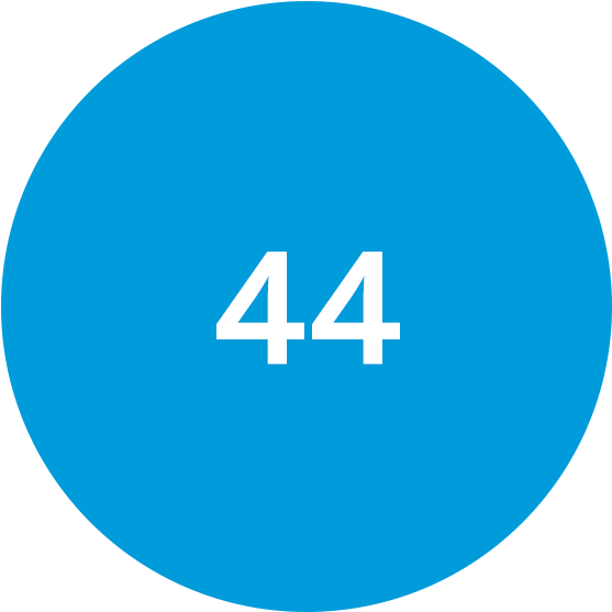 Cis Highest Score - Round Buttons Clipart (730x556), Png Download