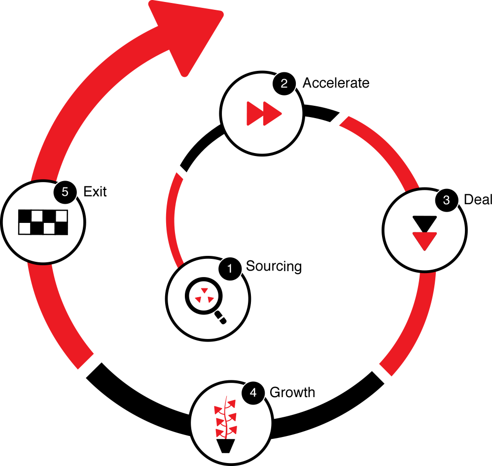 Site Image - - Social Impact Investing Infographic Clipart (998x947), Png Download
