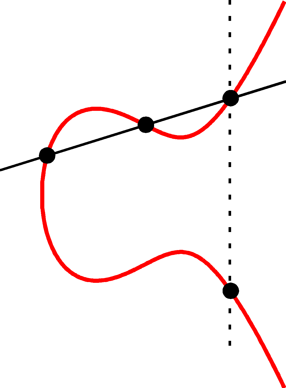 Elliptic Curve Cryptography Clipart (1110x1505), Png Download