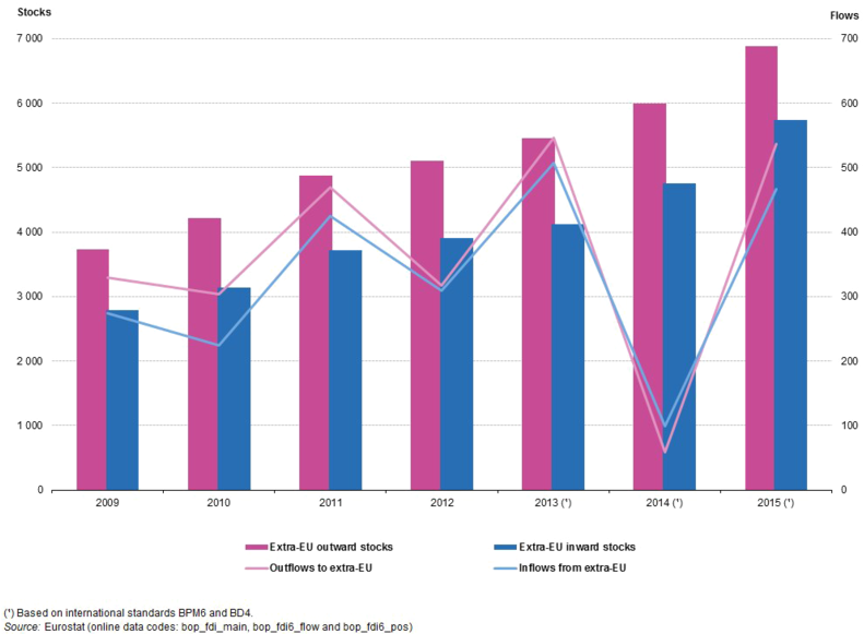 Stocks Png Clipart - Ausländische Direktinvestitionen Nach Deutschland Entwicklung Transparent Png (800x592), Png Download