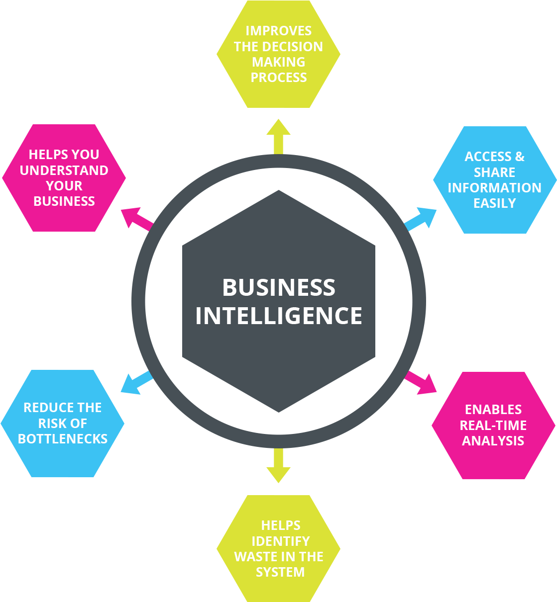 Business Bi - Business Intelligence In Organization Clipart (1212x1210), Png Download