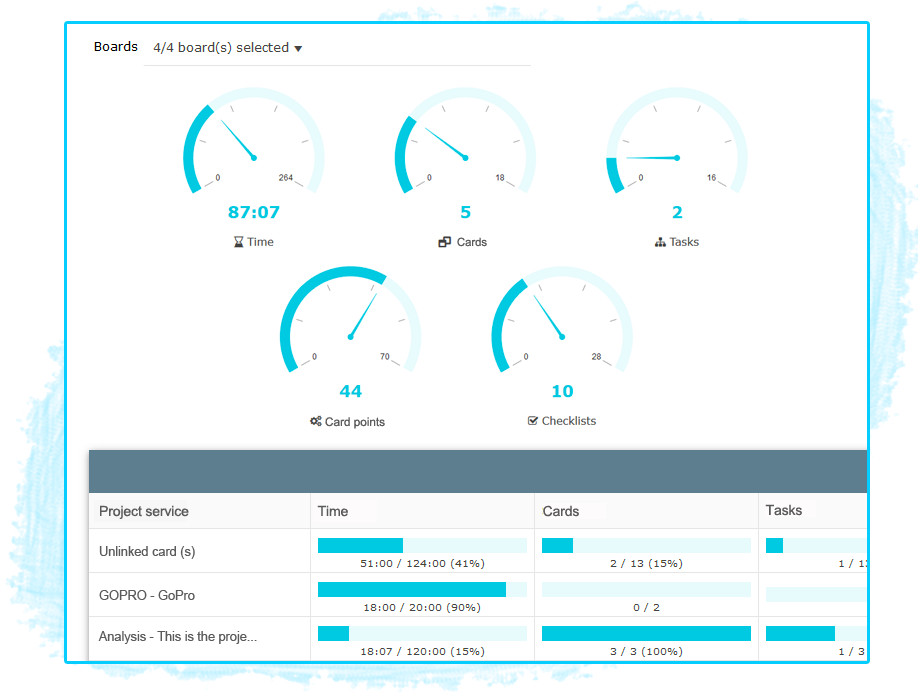 Track Project Progress Clipart (918x696), Png Download