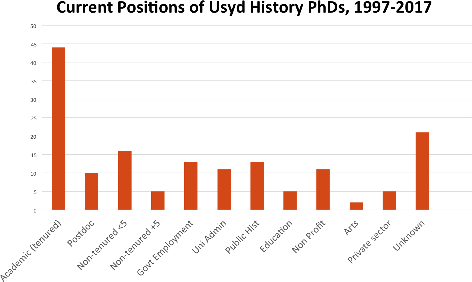 Survey Results Clipart (1956x1007), Png Download