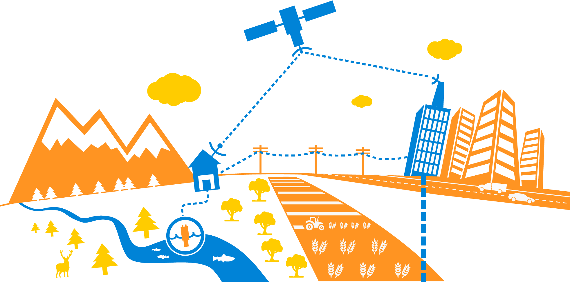 Any Device & Any Communication Link Clipart (1963x997), Png Download