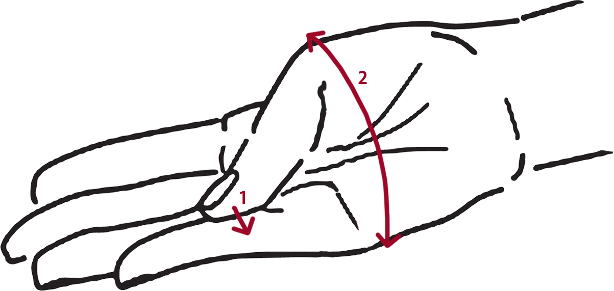 Measuring For Bangles - Bangle Sizing Guide Clipart (1203x571), Png Download