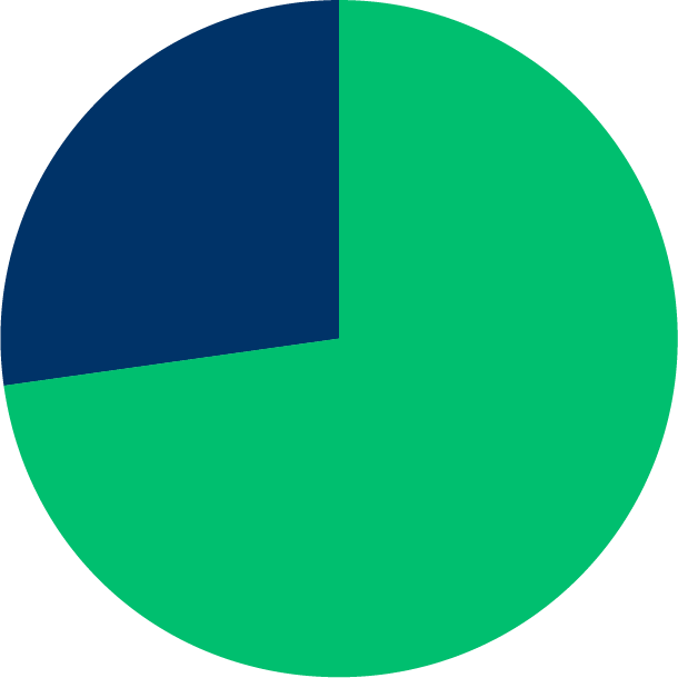 What We Learned Clipart (610x610), Png Download