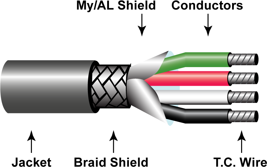 Cable Multiconductor Clipart Electrical Cable Shielded - Cable - Png Download (887x566), Png Download