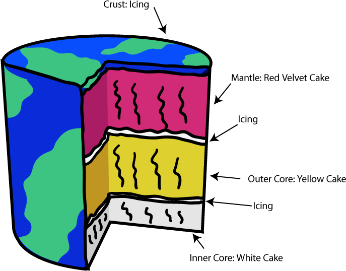 Cake Clipart (800x800), Png Download