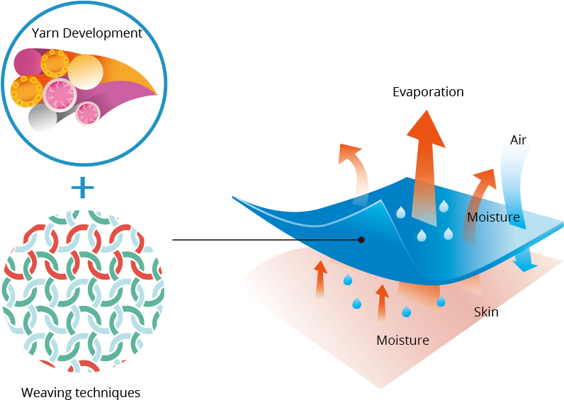 Product - Textile Clipart (840x840), Png Download