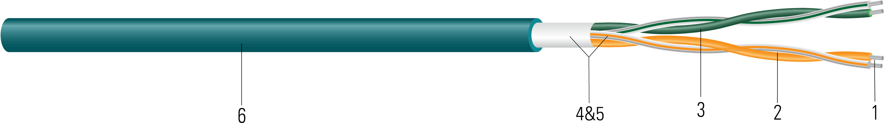 22awg 2 Pair Industrial Ethernet Cable Clipart (3000x767), Png Download