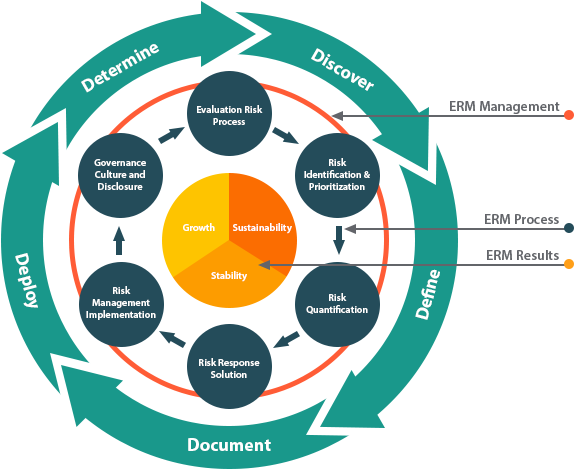 Enterprise Risk Management Services Erm Business Birthday Clipart (600x600), Png Download