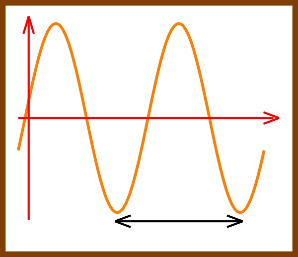 Frequency Clip Art - Png Download (600x517), Png Download