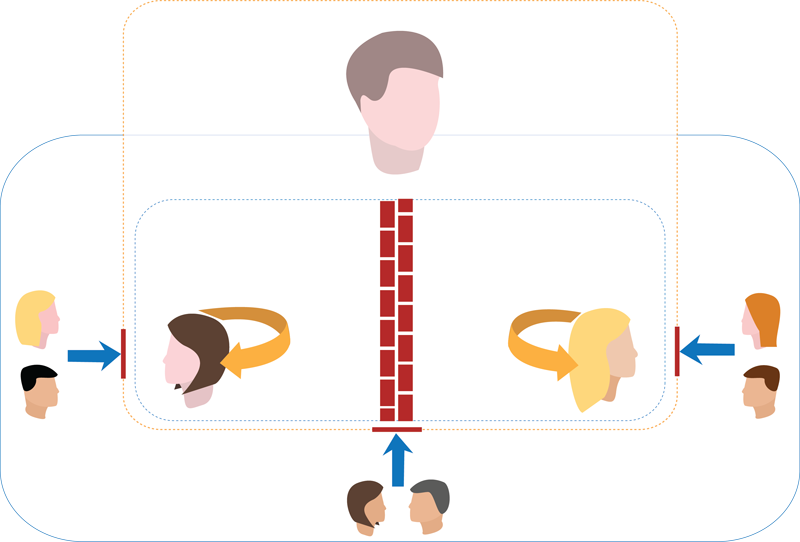 The Mediator's Intervention Begins With Setting Up - Joint Session Clipart (800x542), Png Download