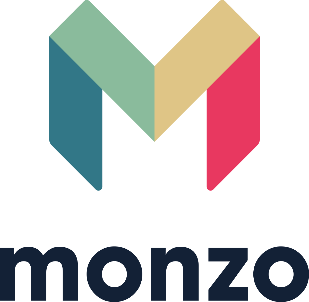 Monzo Bank And Ifttt Clipart (1200x1170), Png Download